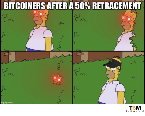 The feeling of a 50% retracement