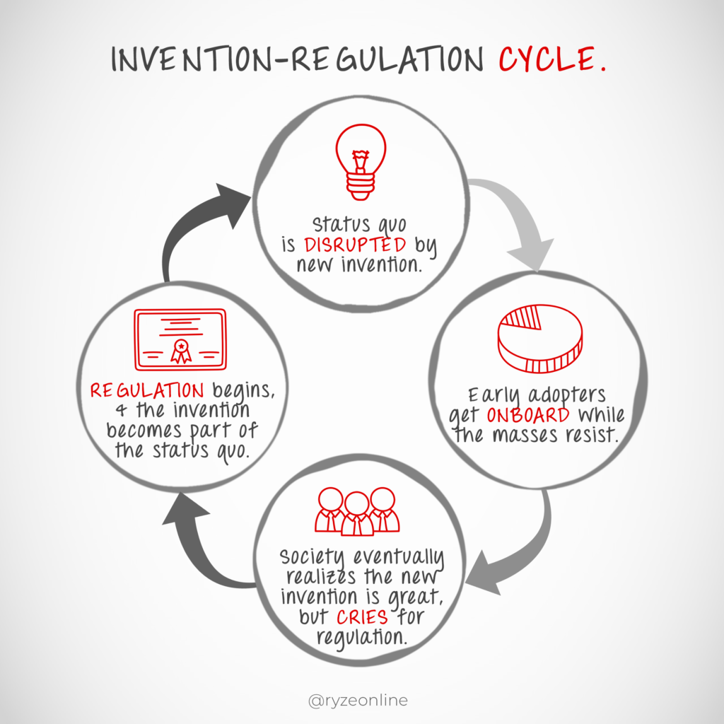 Bitcoin, Invention, Regulation