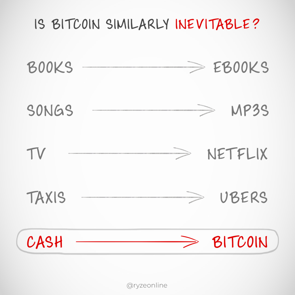 Bitcoin Is Inevitable